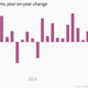 Image for article titled Is tech demand slumping, or just shifting?